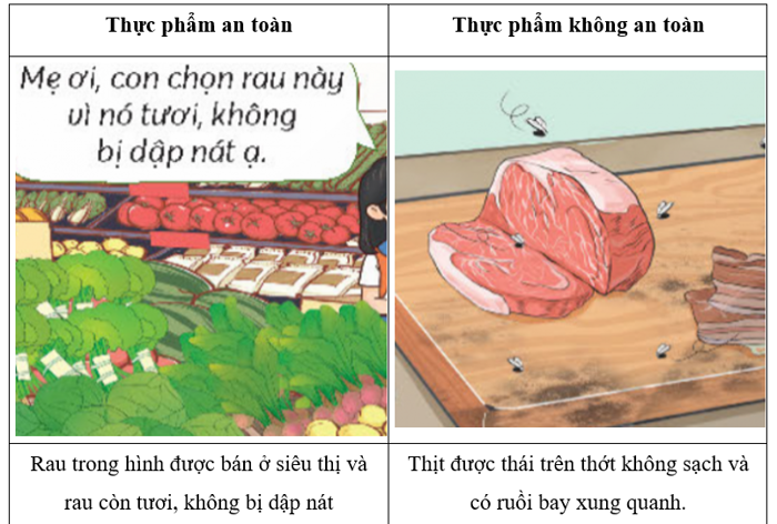 Vẽ một thực phẩm an toàn hoặc không an toàn mà em ấn tượng nhất vào khung dưới đây. Hãy giải thích tại sao. Vẽ một thực phẩm an toàn hoặc không an toàn mà em ấn tượng nhất vào khung dưới đây. Hãy giải thích tại sao.