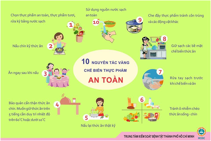 TUYÊN TRUYỀN VỀ AN TOÀN THỰC PHẨM TUYÊN TRUYỀN VỀ AN TOÀN THỰC PHẨM