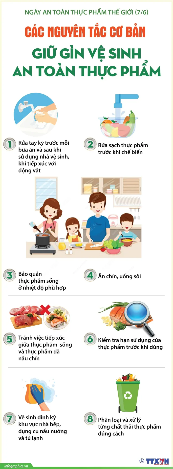 Ngày An toàn thực phẩm thế giới (7/6): Các nguyên tắc cơ bản giữ Ngày An toàn thực phẩm thế giới (7/6): Các nguyên tắc cơ bản giữ