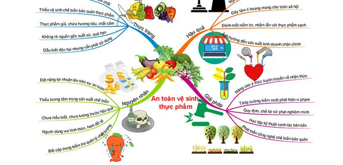 Hình ảnh vệ sinh an toàn thực phẩm tuyên truyền sức khỏe cộng đồng Hình ảnh vệ sinh an toàn thực phẩm tuyên truyền sức khỏe cộng đồng