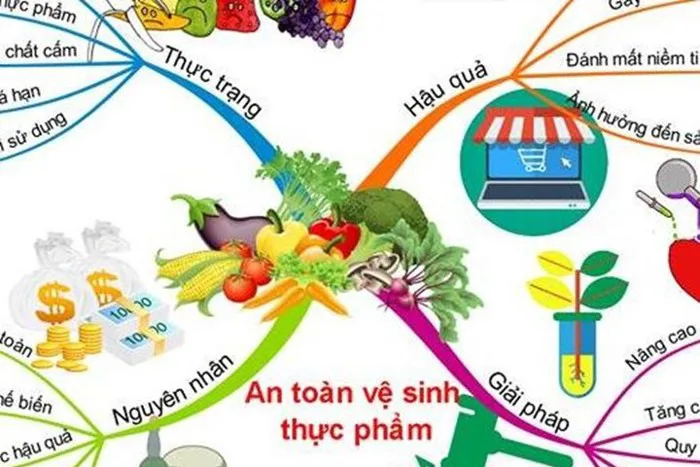 Đảm bảo vệ sinh An toàn thực phẩm trong dịp Lễ hội Xuân năm Bính Ngọ Đảm bảo vệ sinh An toàn thực phẩm trong dịp Lễ hội Xuân năm Bính Ngọ