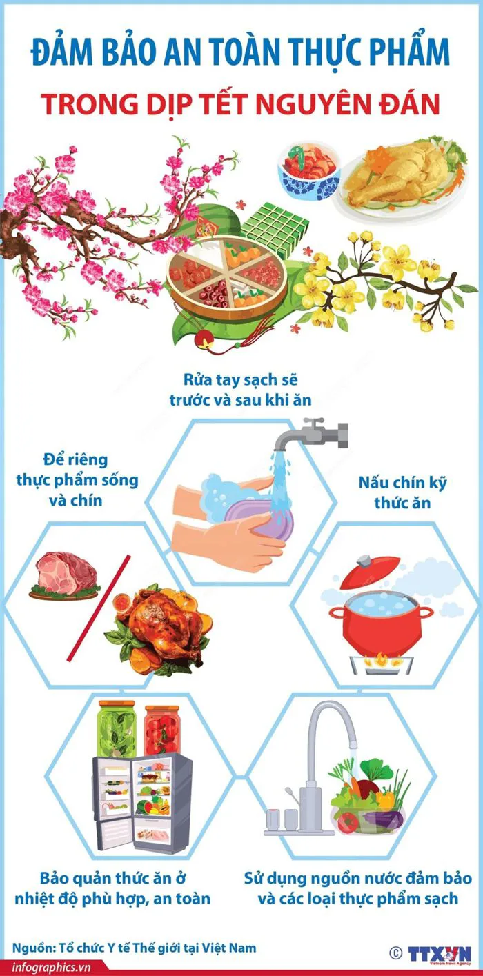 Đảm bảo an toàn thực phẩm trong dịp Tết Nguyên đán Đảm bảo an toàn thực phẩm trong dịp Tết Nguyên đán