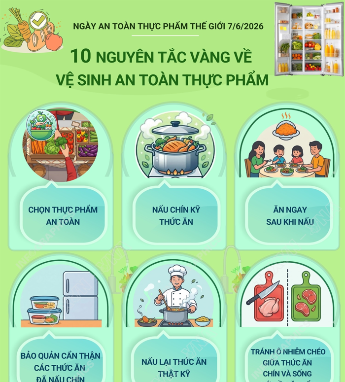 10 nguyên tắc vàng về vệ sinh an toàn thực phẩm 10 nguyên tắc vàng về vệ sinh an toàn thực phẩm
