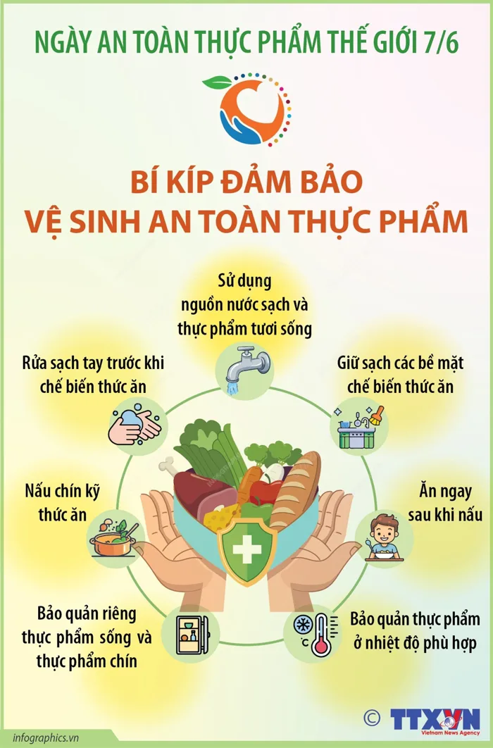 Bí kíp đảm bảo vệ sinh an toàn thực phẩm - Hồ Chí Minh Bí kíp đảm bảo vệ sinh an toàn thực phẩm - Hồ Chí Minh
