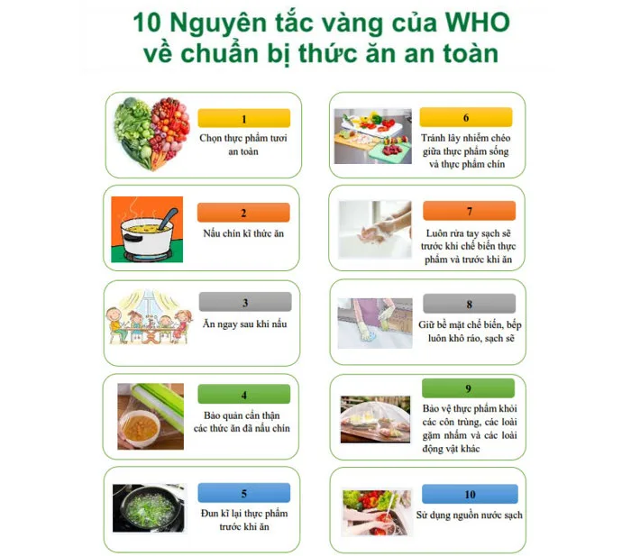 Hình ảnh vệ sinh an toàn thực phẩm tuyên truyền sức khỏe cộng đồng Hình ảnh vệ sinh an toàn thực phẩm tuyên truyền sức khỏe cộng đồng