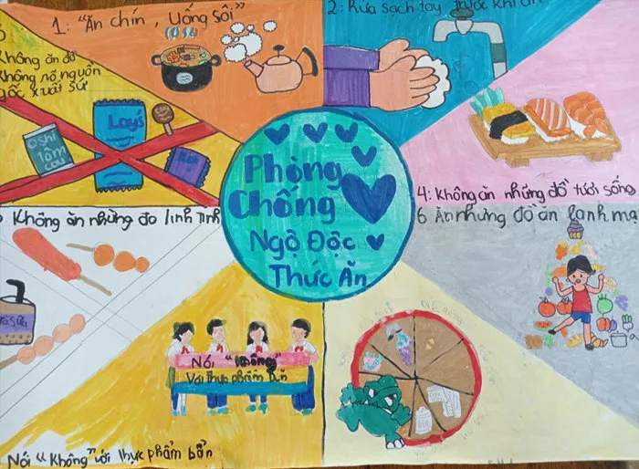 Tổng hợp tranh vẽ về vệ sinh an toàn thực phẩm ấn tượng Tổng hợp tranh vẽ về vệ sinh an toàn thực phẩm ấn tượng