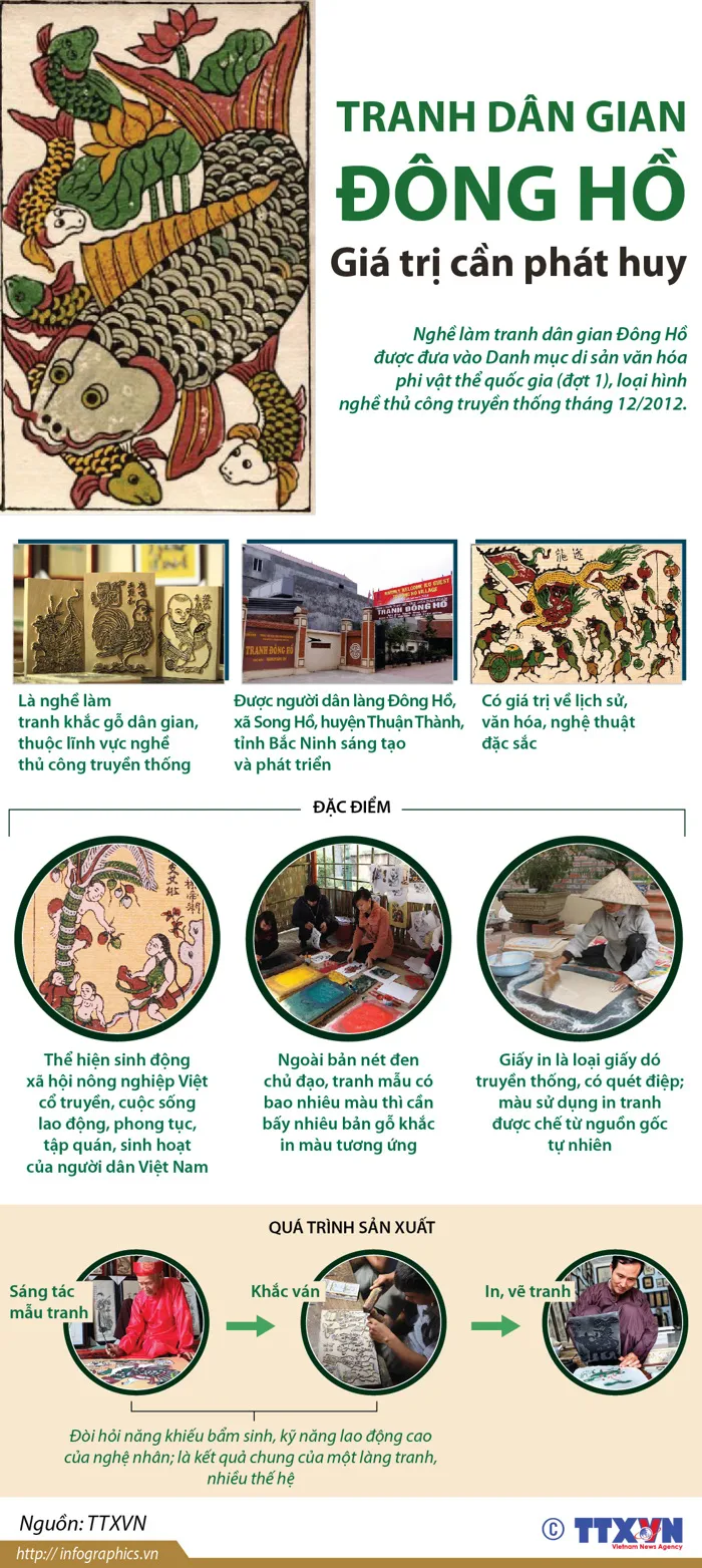 Tranh dân gian Đông Hồ - giá trị cần phát huy